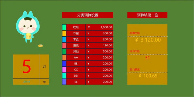 家庭收入支出记账系统设计EXCEL模板