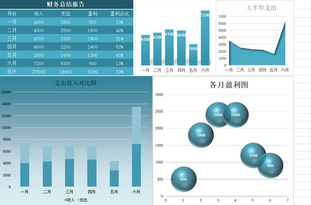 财务报表