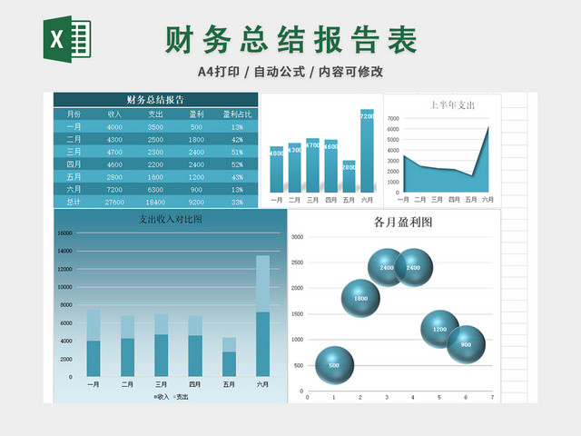 财务报表