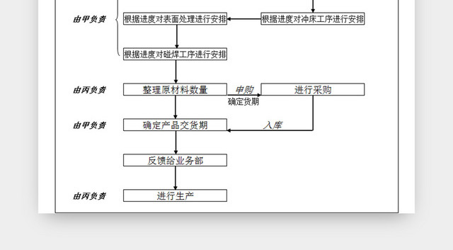 地漏车间生产计划表