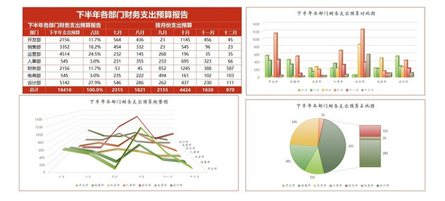 财务支出预算报告表格设计EXCEL模板