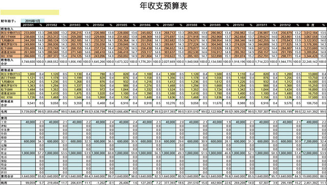 年收支预算表设计EXCEL模板