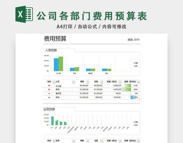 公司各部门费用预算表设计EXCEL模板