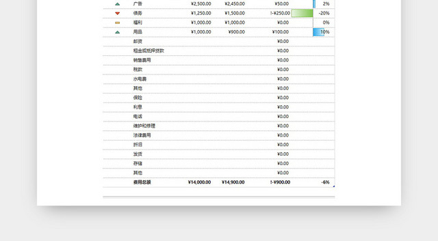 公司各部门费用预算表设计EXCEL模板