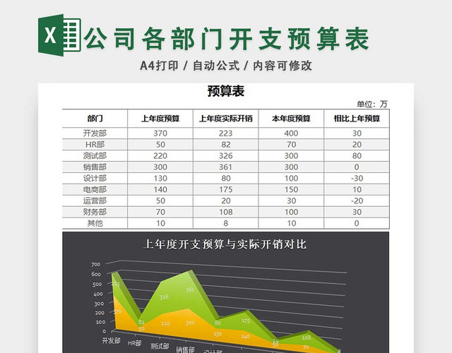 公司各部门开支预算表设计EXCEL模板