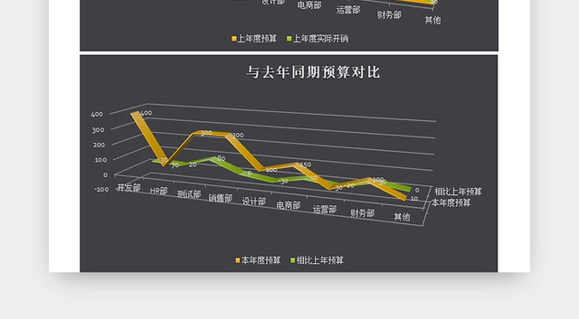 公司各部门开支预算表设计EXCEL模板