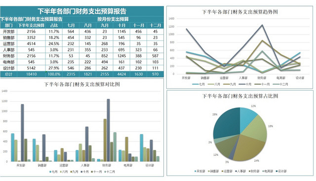 部门财务支出预算报告表格设计EXCEL模板