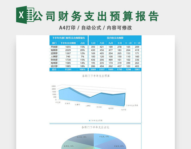 公司财务支出预算报告设计EXCEL模板