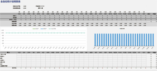 全自动周计划预算表设计EXCEL模板