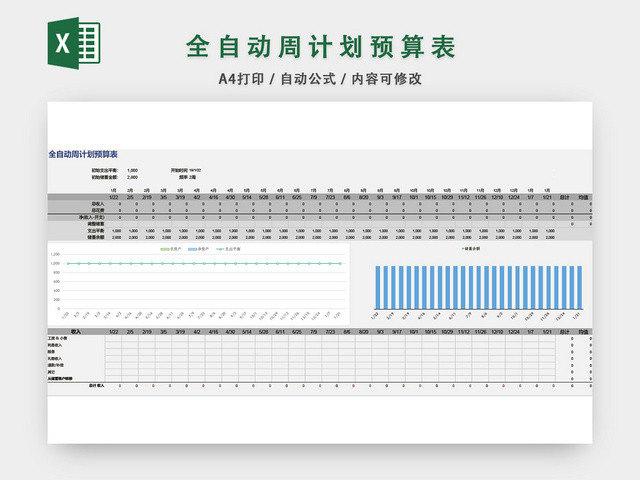 全自动周计划预算表设计EXCEL模板