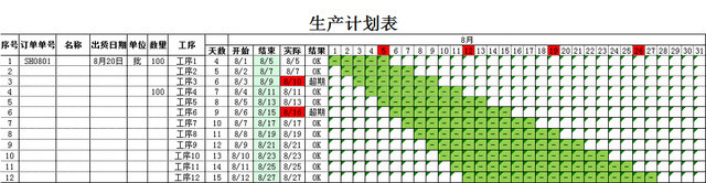 生产计划表模板