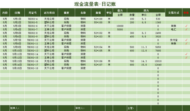 财务管理现金流量表记账明细表