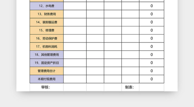 店面费用预算表设计EXCEL模板