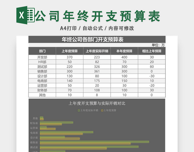 公司年终开支预算表设计EXCEL模板