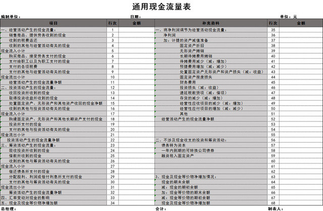 现金流量表财务收支统计表