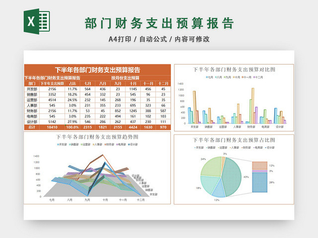 财务部门支出预算报告表格设计EXCEL模板