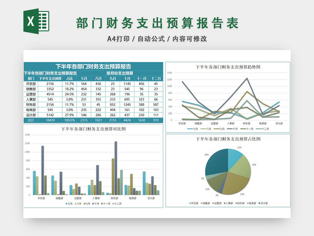 部门财务支出预算报告表格设计EXCEL模板