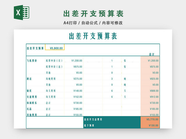 出差开支预算表设计EXCEL模板