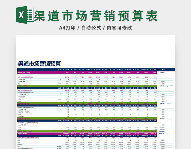 渠道市场营销预算表设计EXCEL模板