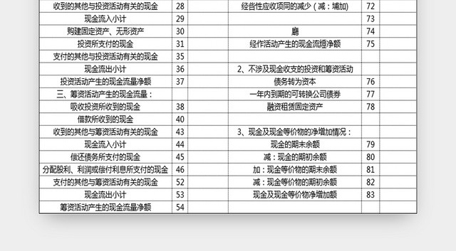 财务报表现金流量表现金日记账