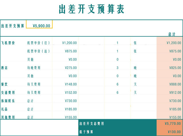 出差开支预算表设计EXCEL模板