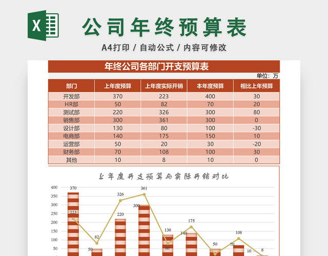 公司年终预算表设计EXCEL模板
