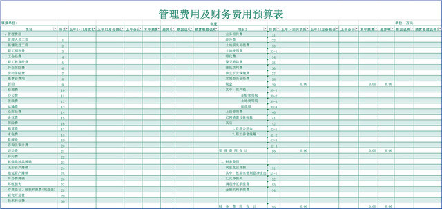 管理费用及财务费用预算表设计EXCEL模板