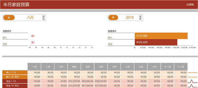 家庭财务收支预算表设计EXCEL模板