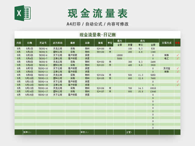 财务管理现金流量表记账明细表