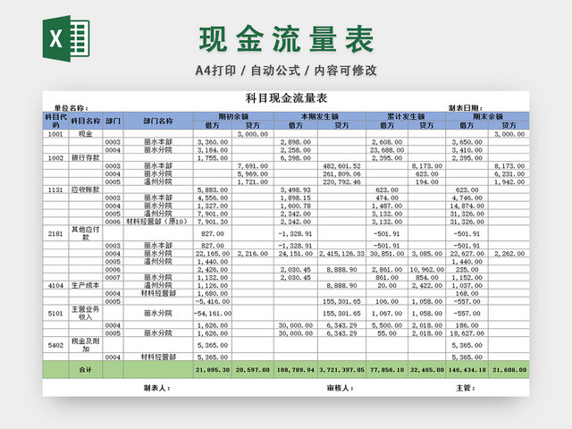 现金流量表财务明细表收支明细表