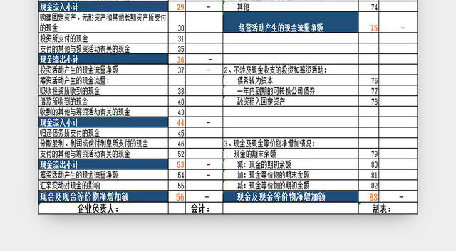 现金流量表