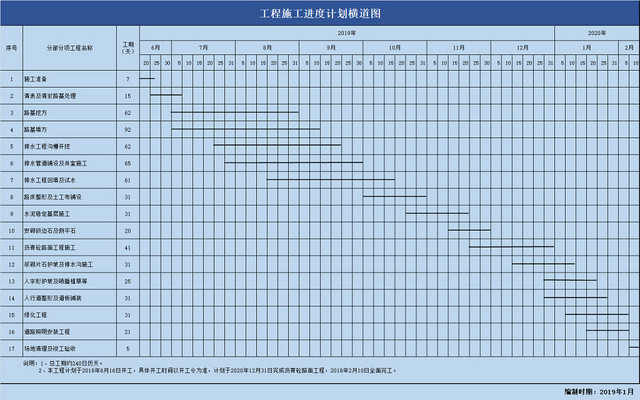 施工进度计划表EXCEL模板