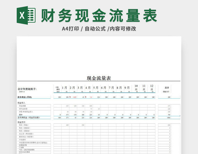 现金流量表