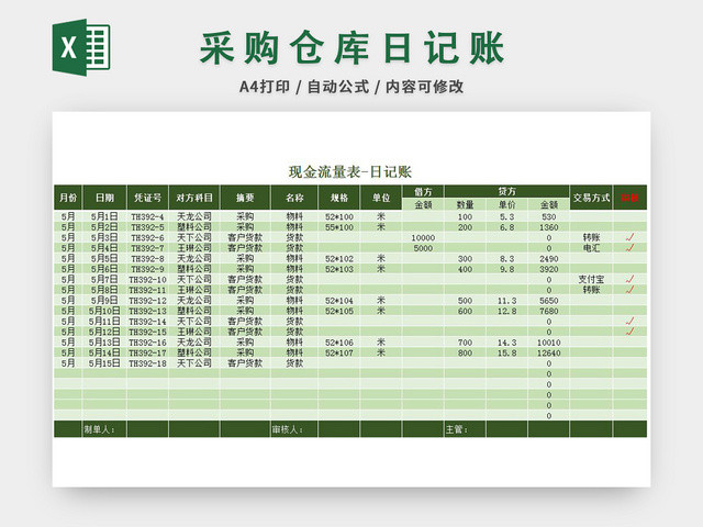 现金流量表仓库日记账