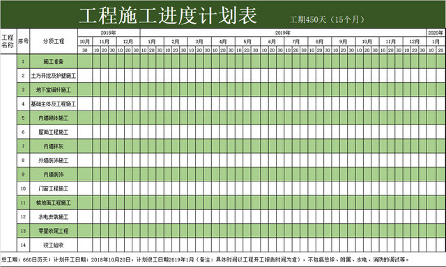 工程施工进度计划表