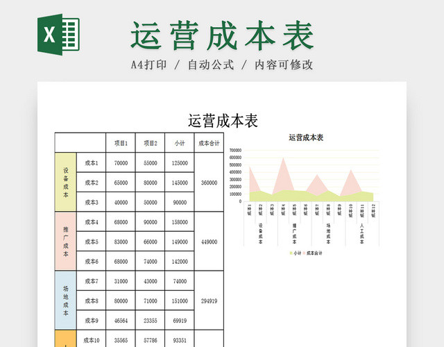 公司经营运营成本EXCEL表模板