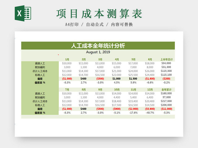 公司项目人工成本测算EXCEL表