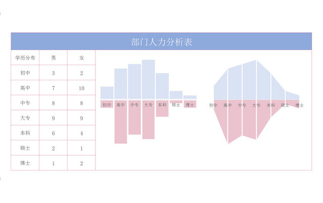 公司人事管理部门人力分析EXCEL表