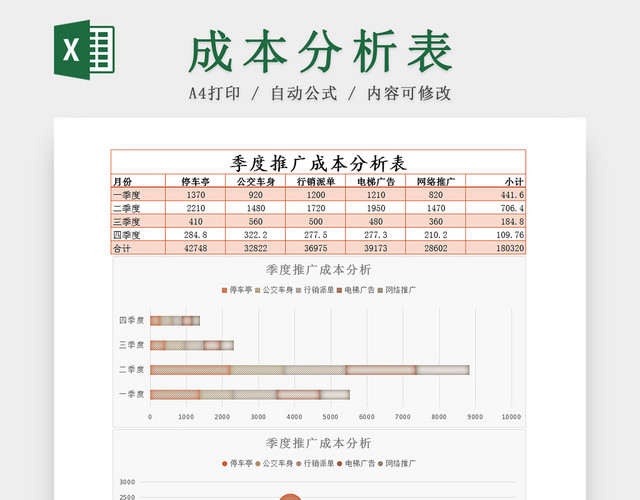 公司季度推广成本分析EXCEL表模板