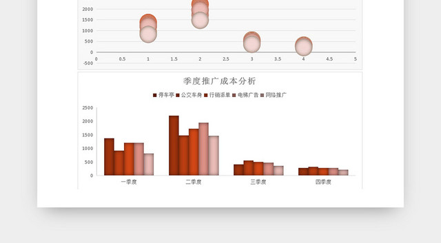 公司季度推广成本分析EXCEL表模板