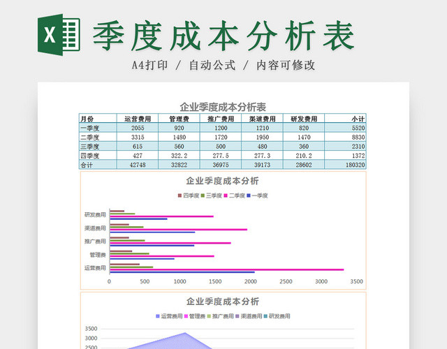 公司企业季度成本分析EXCEL表模板