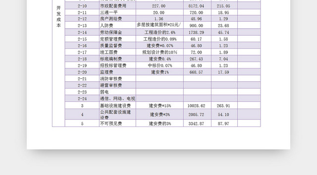 公司项目成本利润测算EXCEL表