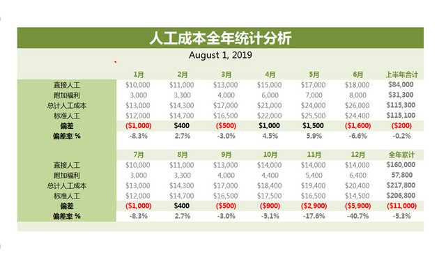 公司项目人工成本测算EXCEL表