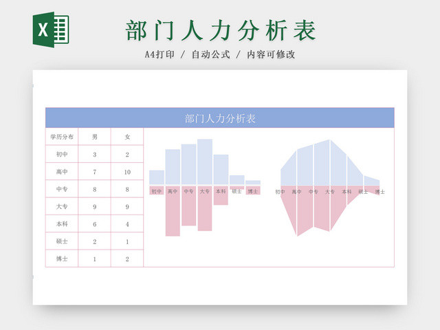 公司人事管理部门人力分析EXCEL表