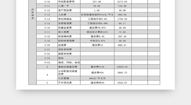 建筑装修成本测算预算EXCEL表