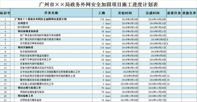 网络科技施工进度计划表