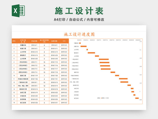施工设计进度表