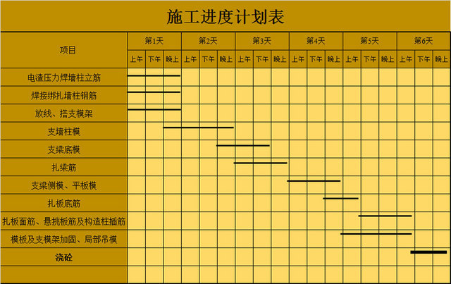 施工进度计划表