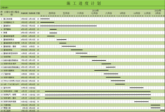 施工进度计划表