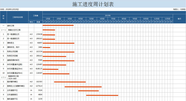 施工进度周计划表